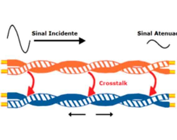 O que e Crosstalk
